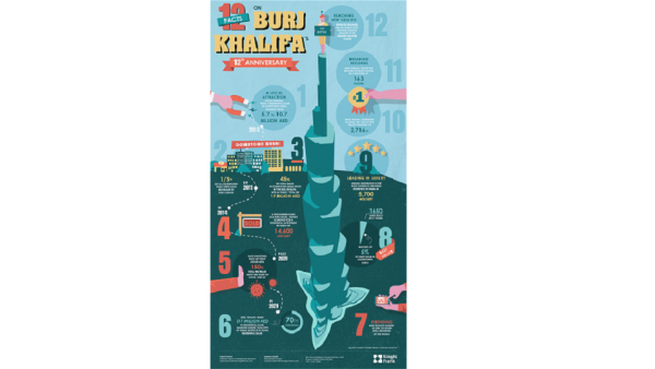 Burj Khalifa - 12 Years Burj Khalifa Apartment Prices Rise 23% As Iconic Landmark Celebrates It's 12th Birthday