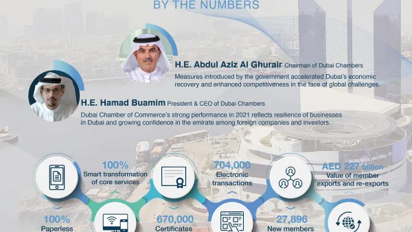 Over 27,800 New Member Companies Joined Dubai Chamber of Commerce in 2021