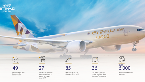 Etihad Cargo Posts 49% Revenue Growth For 2021