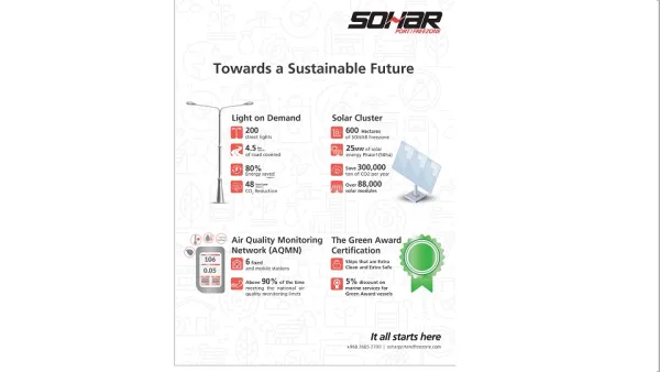 SOHAR Port and Freezone Demonstrates Environmental Efforts During Oman Sustainability Week