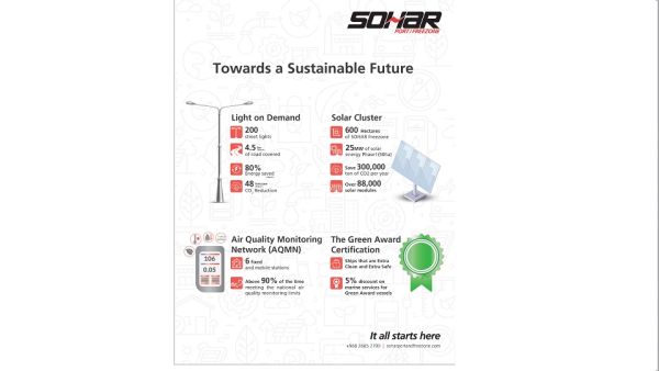 SOHAR Port and Freezone Demonstrates Environmental Efforts During Oman Sustainability Week