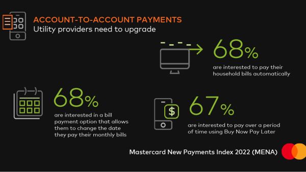 Mastercard New Payments Index 2022: Consumers in MENA Embrace Digital Payments