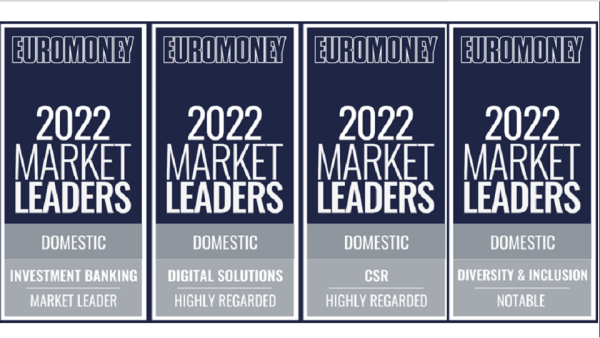 Markaz has been named one of the Highly Regarded institutions in Euromoney Market Leaders’ Digital Solutions and Corporate Social Responsibility (CSR) categories Markaz rated high in four of Euromoney Market Leaders rankings for Kuwaiti financial sector