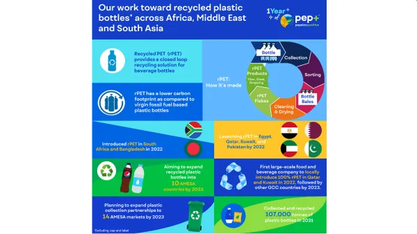 PepsiCo to introduce bottles made from recycled plastic in its portfolio across ten markets in Africa, Middle East and South Asia (AMESA) by 2023, Marks One Year of Transformation Strategy – PepsiCo Positive (pep+) 