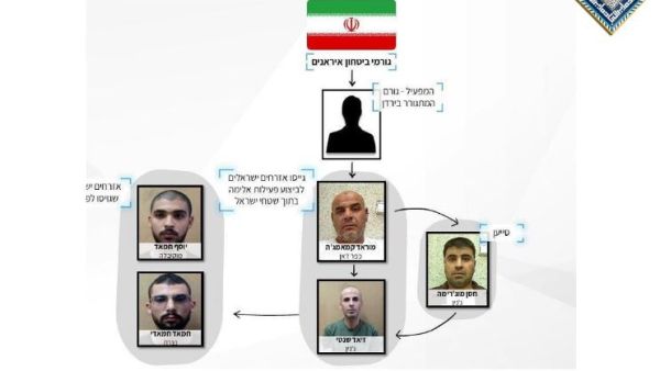 ولم تعرف الطرق التي دخلت فيها الاسلحة الايرانية الى المناطق الفلسطينية واسرائيل 