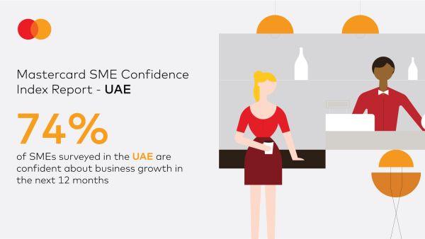 Mastercard SME Confidence Index Mastercard SME Confidence Index: 80% of UAE SMEs project similar or increased revenue in 2023