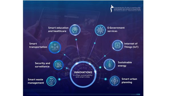 Energy innovation is one of the most crucial factors affecting urban sustainability and smart cities. Innovation in urban sustainability and smart cities