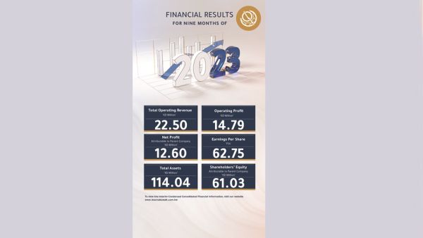 Boursa Kuwait Records Net Profit Of Kd 12.60 Million For The Period Ended 30 September 2023