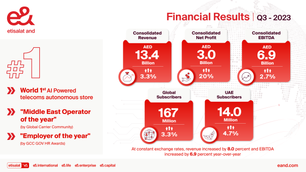 e& Financial Results e& reports outstanding Q3 financial and operational results delivering 20 per cent growth in net profit