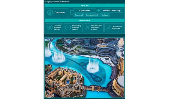 Deloitte Dubai Real Estate Report Deloitte reports record real estate transaction levels in Dubai: Sales prices up 18% and rents up 26% in 2023