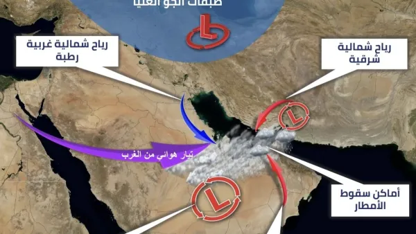 طقس الإمارات