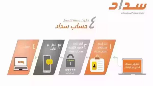 كيف يتم دفع الفواتير عبر نظام سداد المدفوعات في المملكة؟! إليك الخطوات
