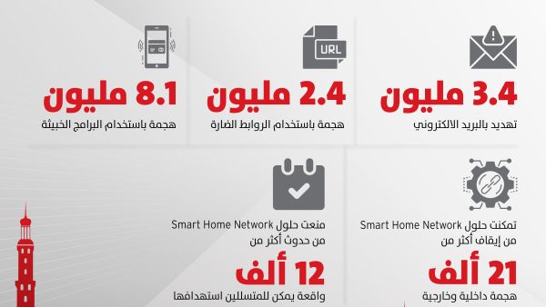 Trend Micro Elevates Digital Resilience, Spearheads Cybersecurity Innovation at COMEX Global Technology Show 2024