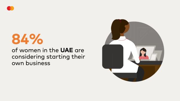 Mastercard research: 84% of women in the UAE are considering starting their own business