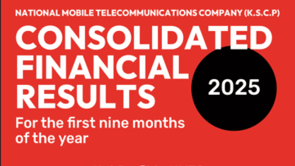 Ooredoo Kuwait Group reported solid revenue growth of 9% to reach KWD 573 million for nine-month period ended 30 September 2025