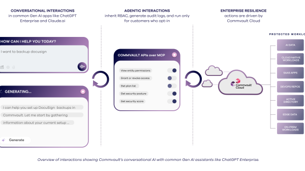 Commvault Unveils Data Rooms and Conversational AI to Advance Cyber Resilience in the Region 