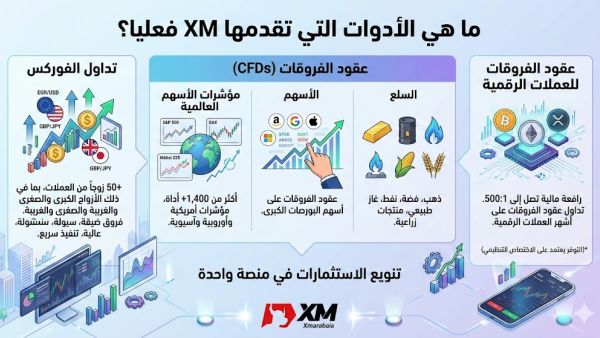 أرغب في تداول الفوركس، العملات الرقمية، وعقود الفروقات, ما هي الأدوات التي تقدمها XM فعليا؟