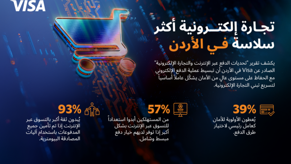 Visa Study Reveals: Improved Checkout Experience Can Further Accelerate eCommerce Growth in Jordan