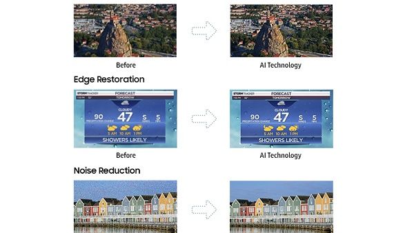 Samsung’s AI technology has all but eliminated this obstacle by enabling the television to transform all pictures into 8K.