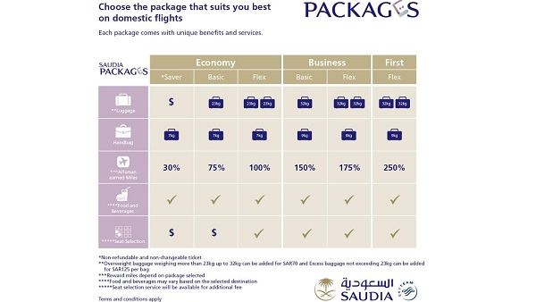 In each family category there are specific fare rules, and also a different price range for each fare type.