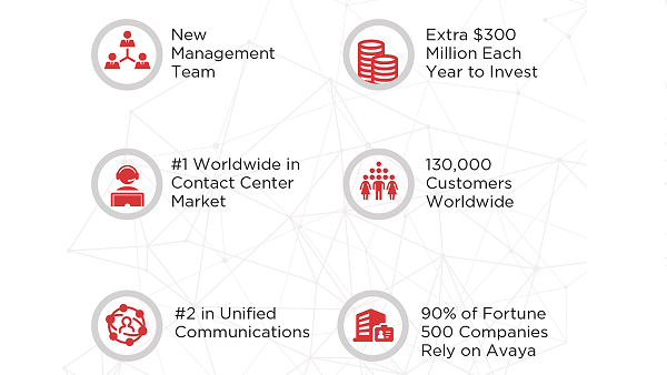 Avaya Moving Forward.