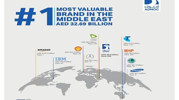 ADNOC forging ahead with transformation into a leading integrated global energy company underpinned by proactive marketing and strategic communications