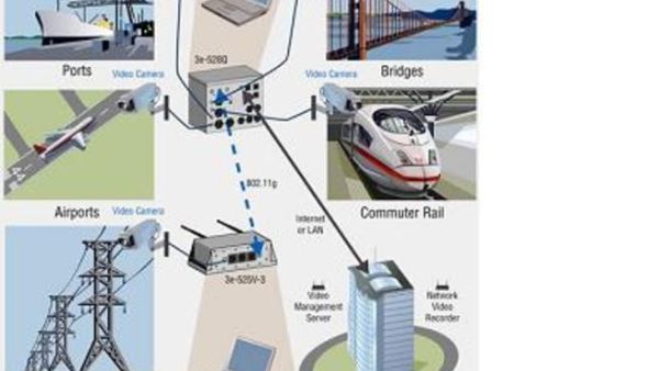 security systems 