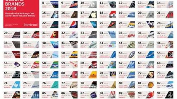Brands