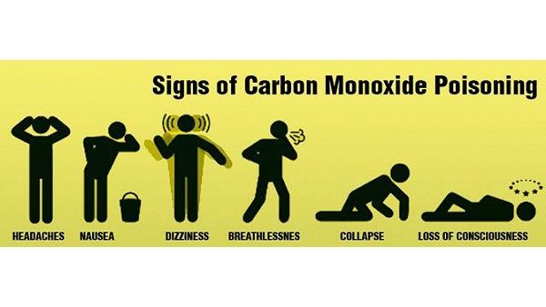 Burning charcoal indoors gives off carbon monoxide, which has no odor, and can kill you.