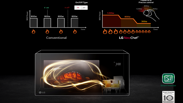 Digital NeoChef
