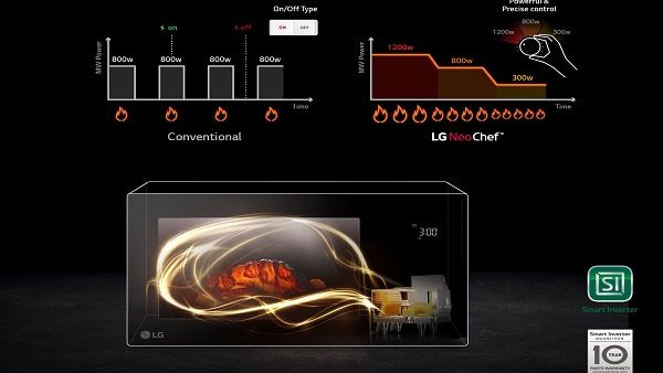 Technology is now taking over the kitchen through intuitive control with new devices that even do most of the cooking for you.