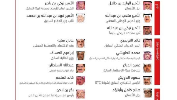 السعودية تجمد الحسابات المالية للمتهمين بالفساد