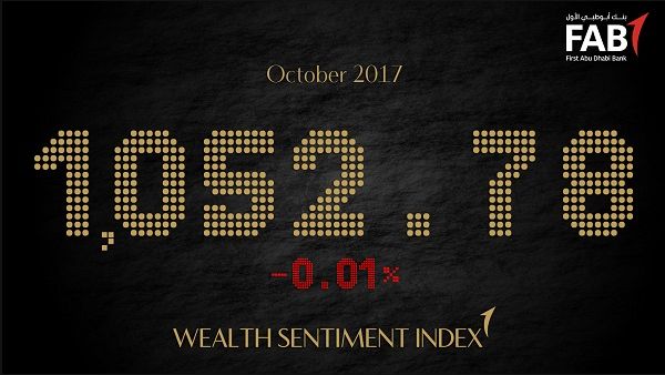 FAB Wealth Sentiment Index remains stable at 1052.78 in October FAB Wealth Sentiment Index remains stable at 1052.78 in October