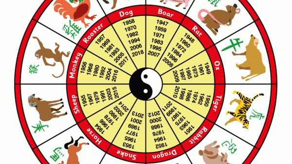 ما هو الحجر المناسب لبرجك الصيني؟