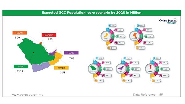 A new report titled ‘New Trends in Affordable Housing in GCC.