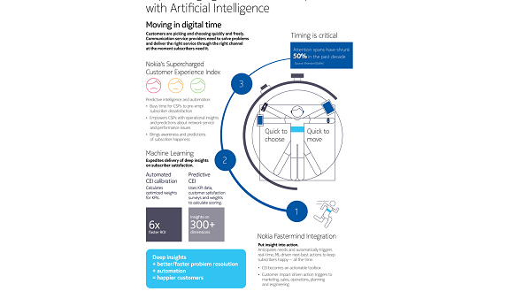 The new Nokia Cognitive Analytics for Customer Insight software is expected to be available beginning in Q3 2018.