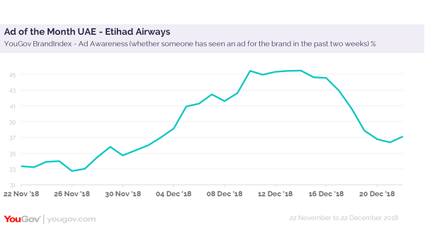 AD of the Month UAE.
