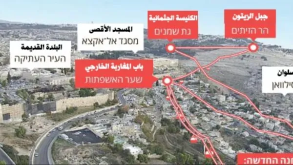 مخطط لإقامة قطار جوي (تلفريك) بالقرب من المسجد الأقصى المبارك