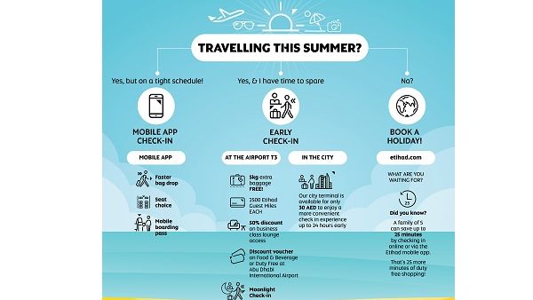 Peak Summer Travel Infographic
