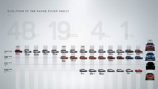 Introducing Range Rover Velar