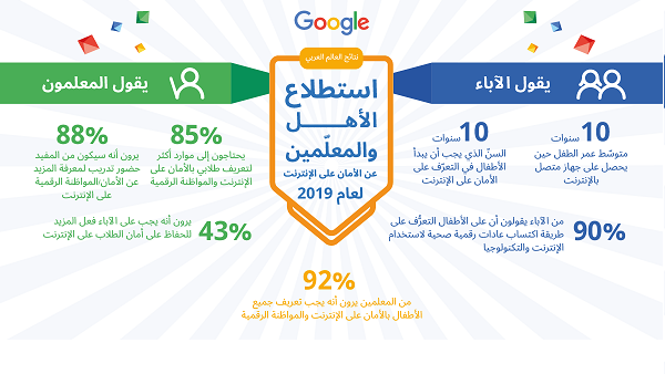 سيكون من الجيد أن تحدد بعض القواعد الأساسية التي تضبط استخدامهم للإنترنت.