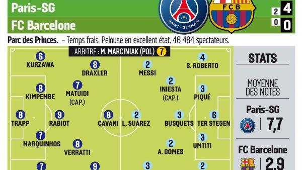 تقييم لاعبي الفريقين وفقاً لصحيفة ليكيب الفرنسية