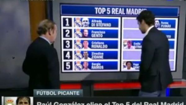 رونالدو في المركز الثالث