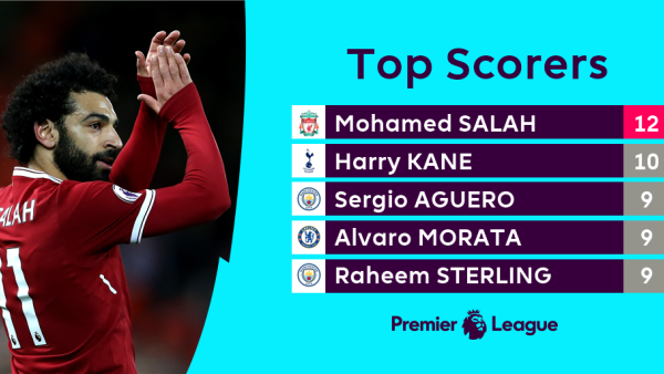 Photo: @premierleague