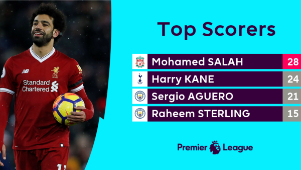 Photo: @premierleague