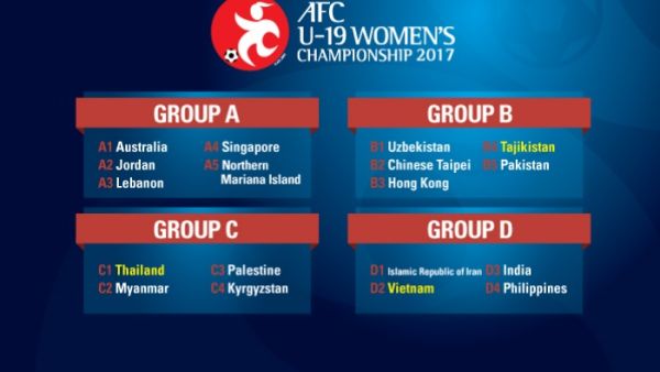 A host of nations discovered the teams standing between themselves and a ticket to the AFC U-19 Women’s Championship 2017 finals when the competition’s official qualifying draw was held in Malaysia (Photo: the-afc.com)