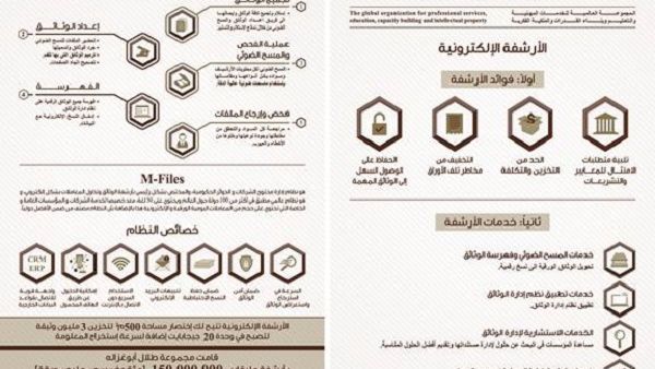 هذا النظام جاء لتقليص أماكن التخزين والحد من تكلفة تكديس الملفات.