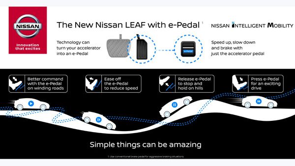 Drivers can cover 90 per cent of their driving needs with the e-Pedal
Drivers can cover 90 per cent of their driving needs with the e-Pedal
