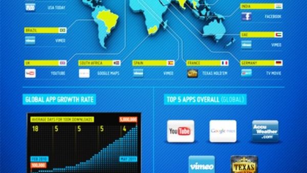 Samsung Apps for TV