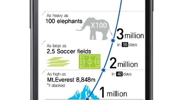 Samsung Galaxy S II, 5M Infographic A Samsung Galaxy S II, 5M Infographic A